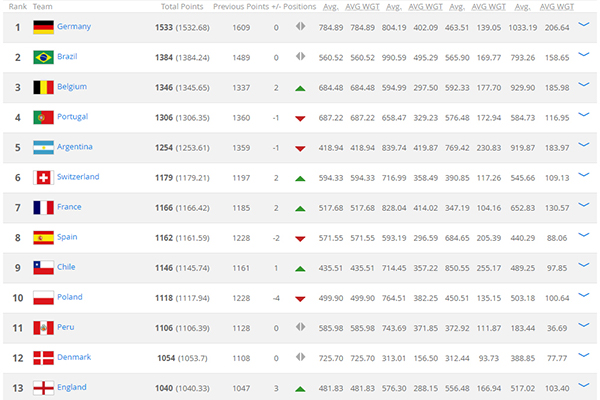 fifa world ranking